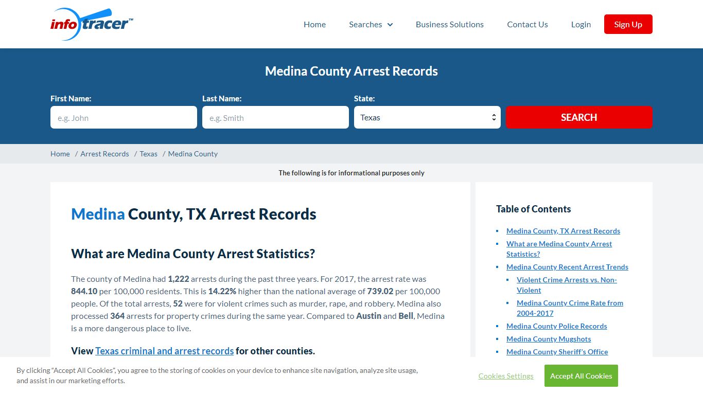 Medina County, TX Arrests, Mugshots & Jail Records ...